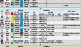 原神爆料角色汇总表最新,角色汇总表深度解析，揭秘神秘新角色